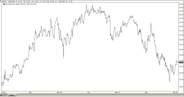 5+ maneiras de como analisar um grafico de ações